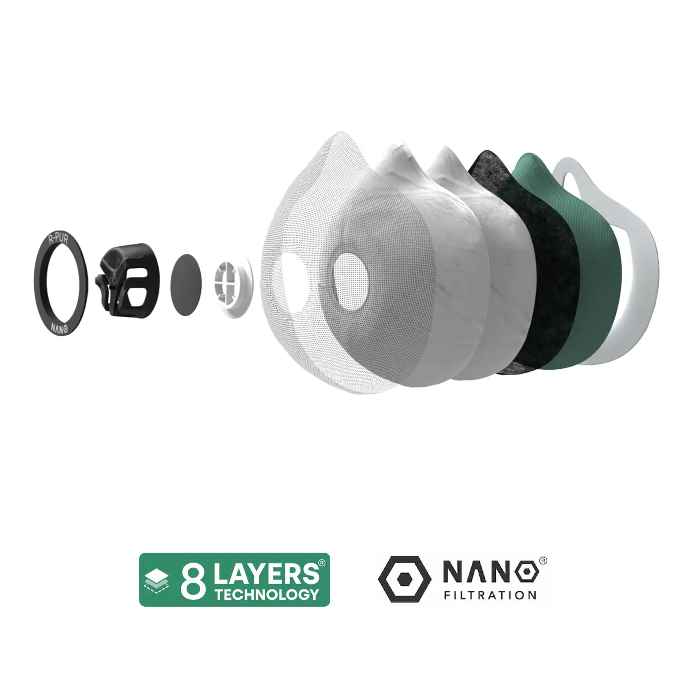 filtre R-PUR décomposé avec deux logos nano filtration et 8 layers technology