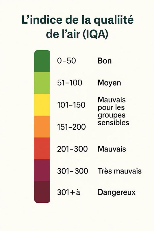 L’indice de qualité de l’air : respirez mieux grâce à l’IQA
